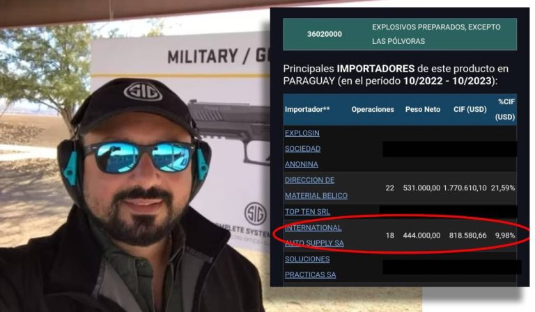 Dimabel autorizó a traficante de armas a importar 444 toneladas de explosivos