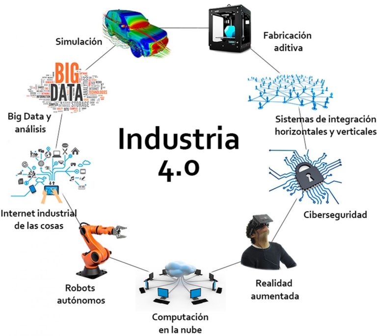 Surge la Cuarta Revolución Industrial o Industria 4.0